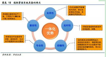 從制造到智慧 創力股份轉型企業級能源大數據服務商的破局之路