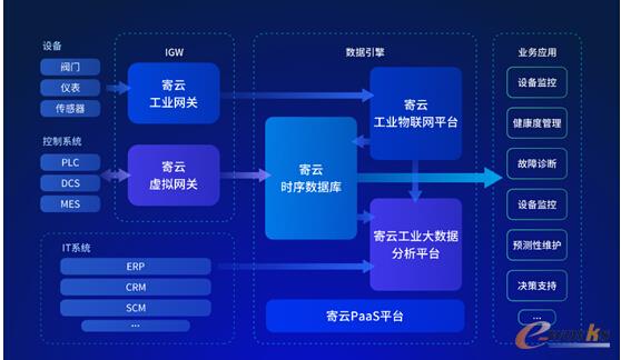 賦能工業互聯網 寄云科技如何以數據服務助力企業數字化轉型