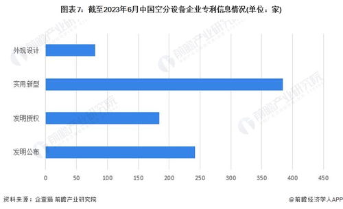 2023年中國空分設備企業大數據全景圖譜 行業規模、競爭格局與市場洞察