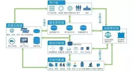 是時(shí)候了解工業(yè)物聯(lián)網(wǎng)了 工業(yè)數(shù)據(jù)服務(wù)引領(lǐng)數(shù)字化轉(zhuǎn)型