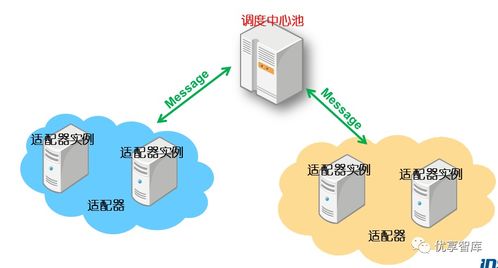 企業(yè)數(shù)字化轉(zhuǎn)型及數(shù)據(jù)中臺(tái)建設(shè)方案 工業(yè)互聯(lián)網(wǎng)數(shù)據(jù)服務(wù)新范式