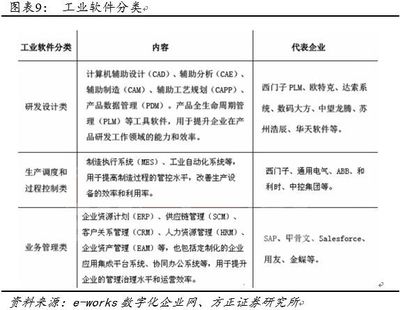 工業(yè)互聯(lián)網(wǎng)深度報(bào)道:智能制造將勢(shì)不可擋，工業(yè)網(wǎng)數(shù)據(jù)服務(wù)引領(lǐng)變革