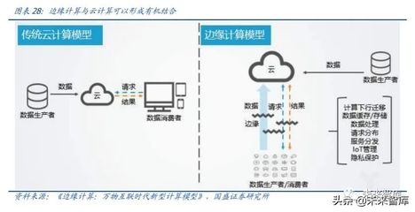 工業(yè)互聯(lián)網(wǎng)深度研究與投資策略:5G的下一個(gè)上甘嶺