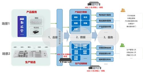 新華三工業(yè)邊緣計(jì)算一體機(jī) 設(shè)備互聯(lián)與數(shù)據(jù)融合的新引擎