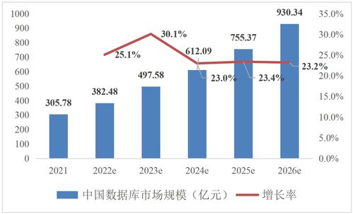 2022數(shù)據(jù)庫(kù)發(fā)展研究報(bào)告 企業(yè)超百家，從業(yè)人員不足兩萬(wàn)背后的工業(yè)數(shù)據(jù)服務(wù)新圖景