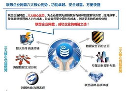 聯(lián)想網(wǎng)盤(pán) 為企業(yè)量身定制的數(shù)據(jù)存儲(chǔ)服務(wù)