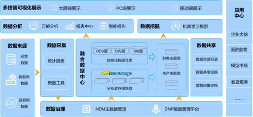 實至名歸 浪潮企業大數據榮獲產品滿意度第一，引領工業數據服務新高度