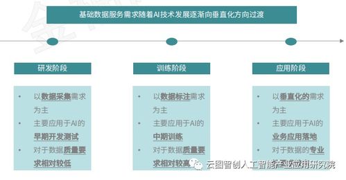 行業分享 以數據采標 數據采集 數據標注與審核 為核心的ai基礎數據服務行業